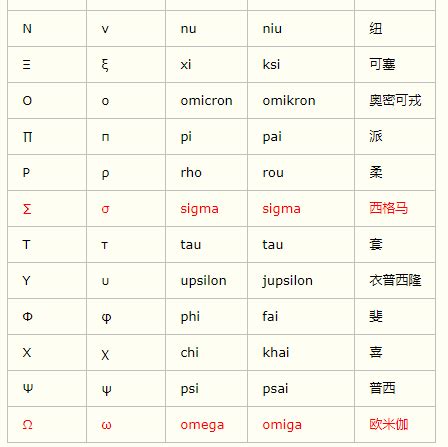 @代表什麼意思|数学符号表